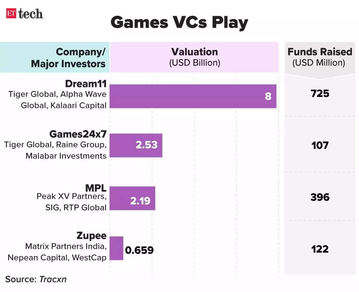 Games-VCs-Play.