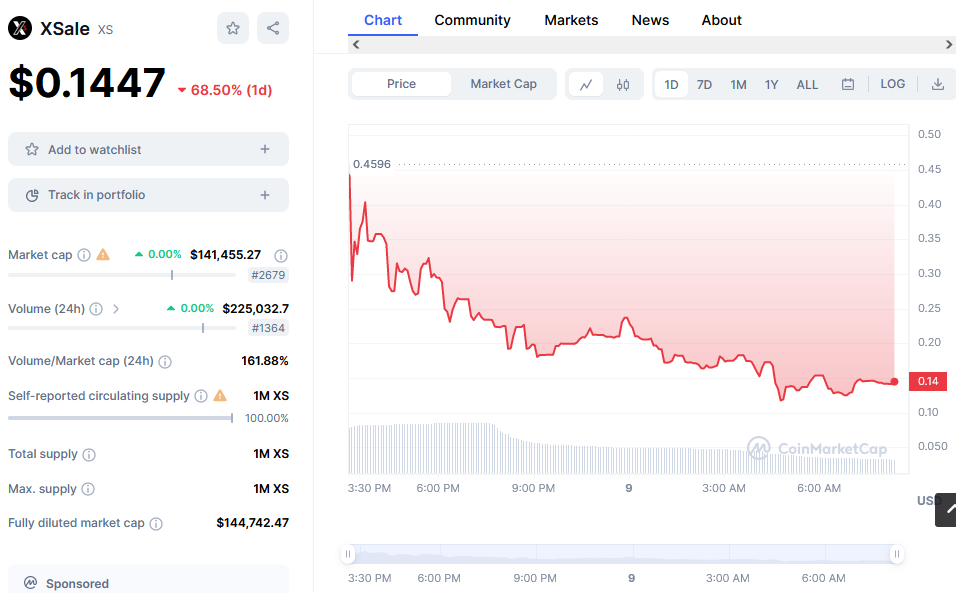 XSale Price Chart