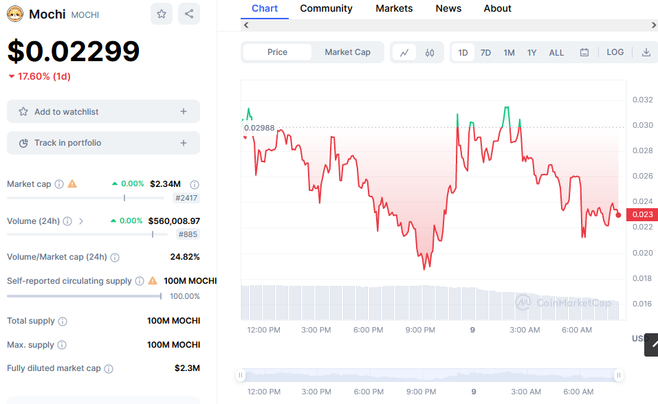 Mouchi Price Chart