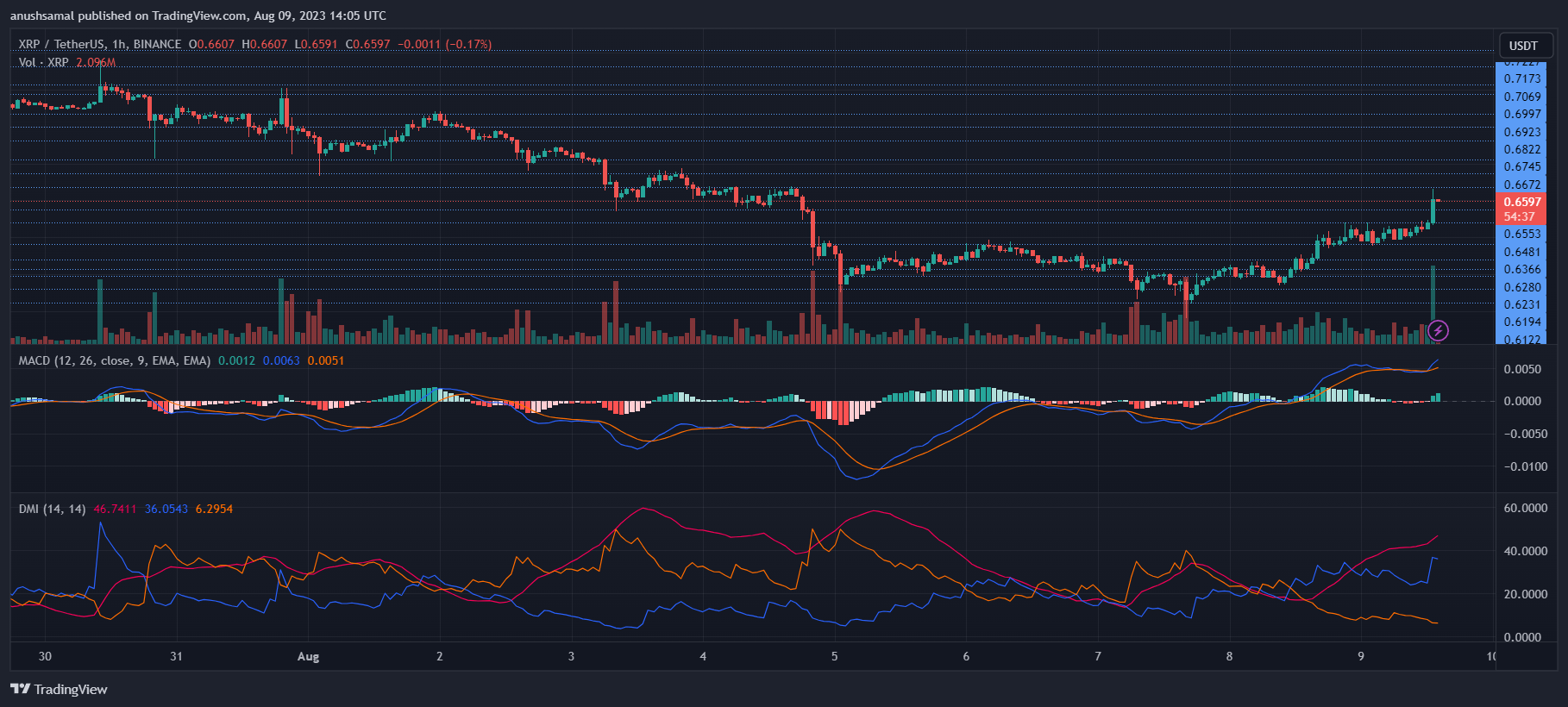 XRP