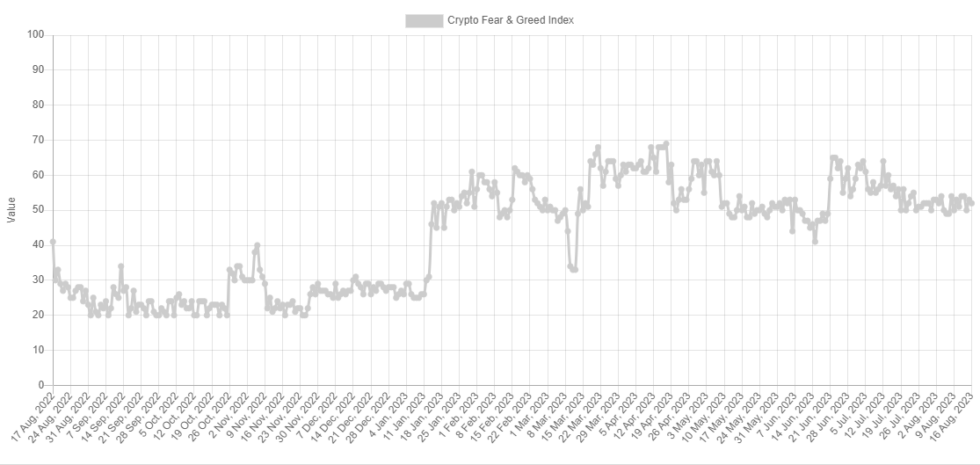 Bitcoin Fear & Greed Index