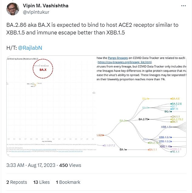 Alarm bells were rung earlier this week after the Omicron spin-off ¿ officially logged as BA.2.86 last night ¿ was found to have a catalogue of mutations. Early tests show the variant, which has so far been spotted Denmark and Israel, carries more than 30 mutations in its spike protein, the part of the virus that latches onto human cells and causes an infection. This is the same piece of the virus that vaccines are designed to target