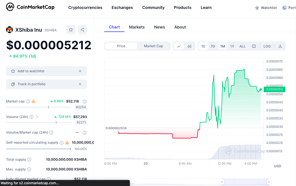 Xshiba Inu price chart