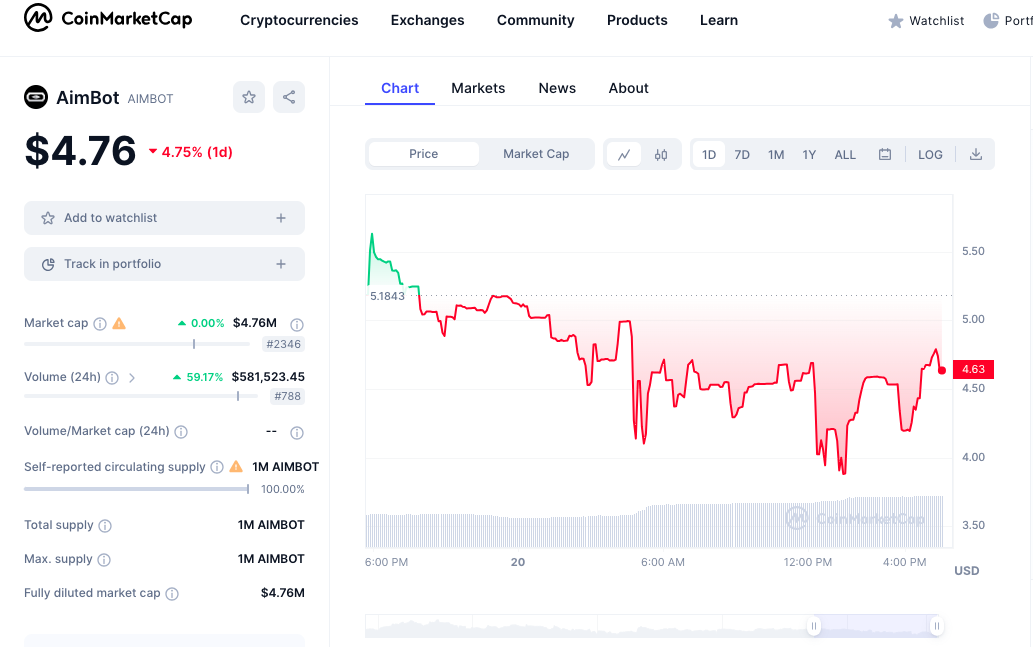 AimBot price chart