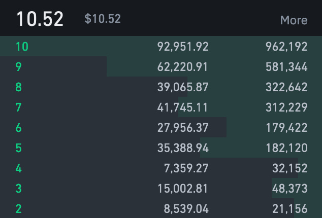 AVAX/USDT order book on Binance