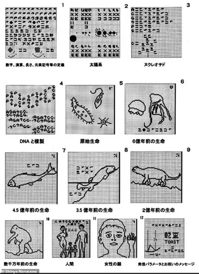 Radio signals representing 13 drawings were transmitted from the US on August 15, 1983, reports the Japanese newspaper The Asahi Shimbun