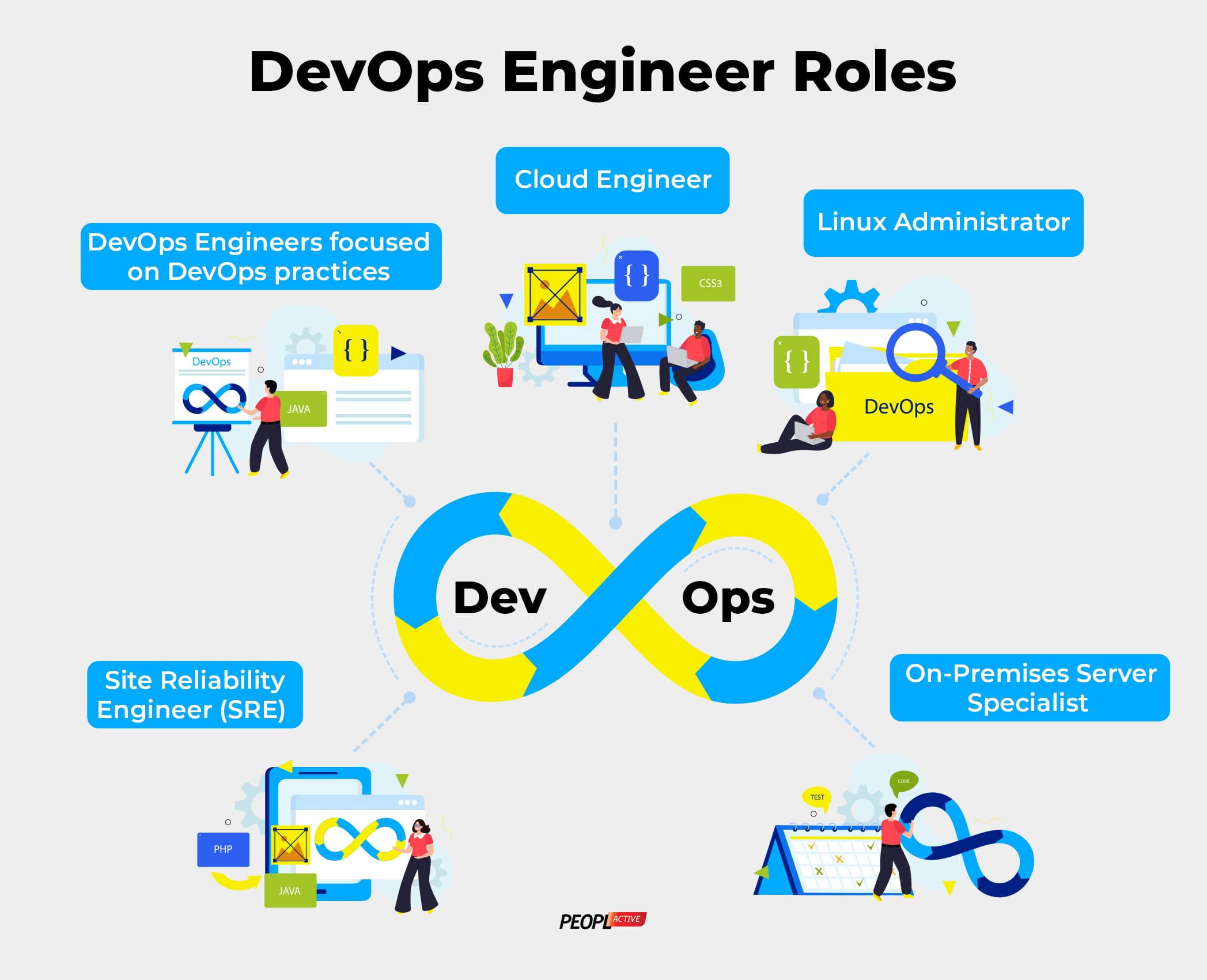 devops engineer role