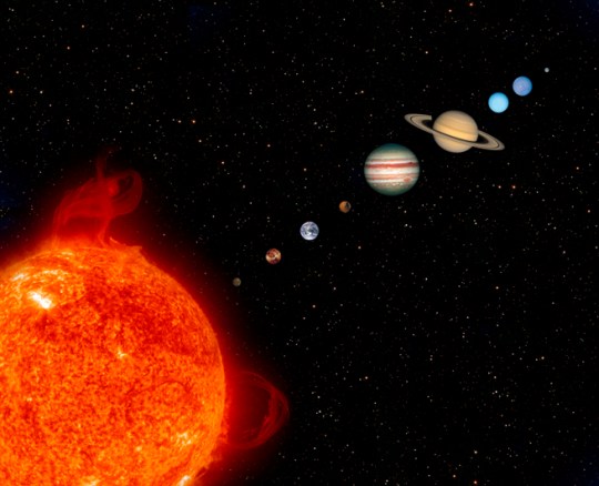 Planets of the Solar System