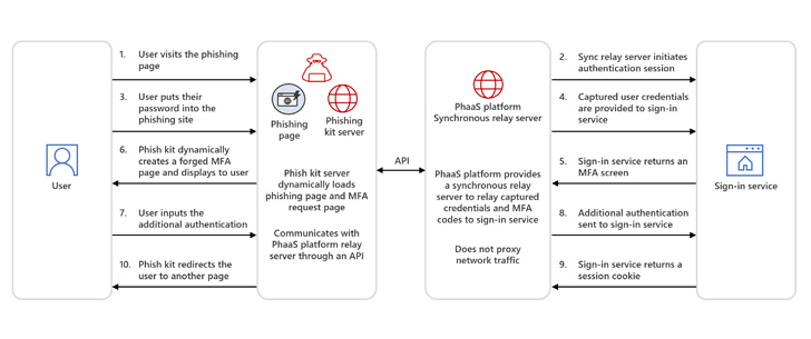 AiTM Attacks