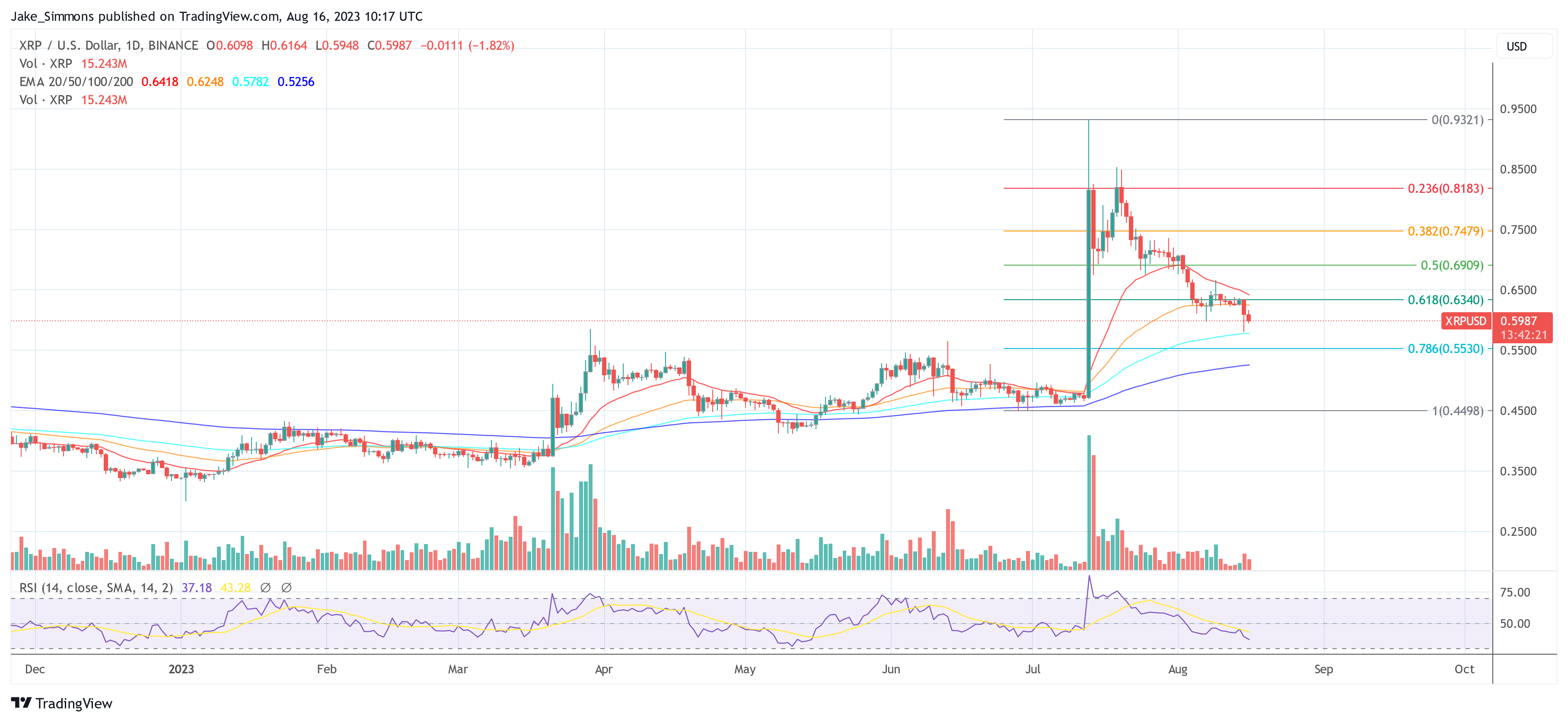 XRP price