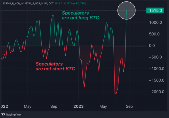 Big Bets Drive Bitcoin's Best Week Since June: Why $36,000 Is BTC's Key Level For Bulls