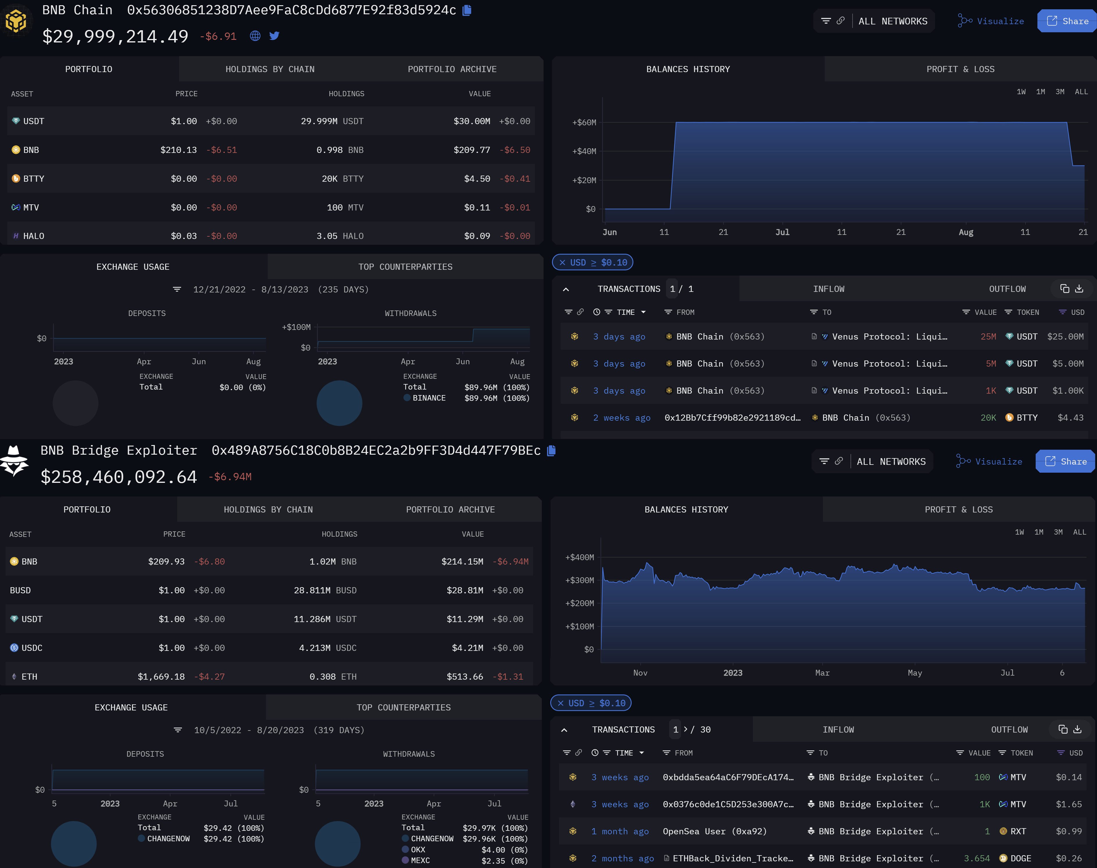 Binance BNB Bridge Exploiter