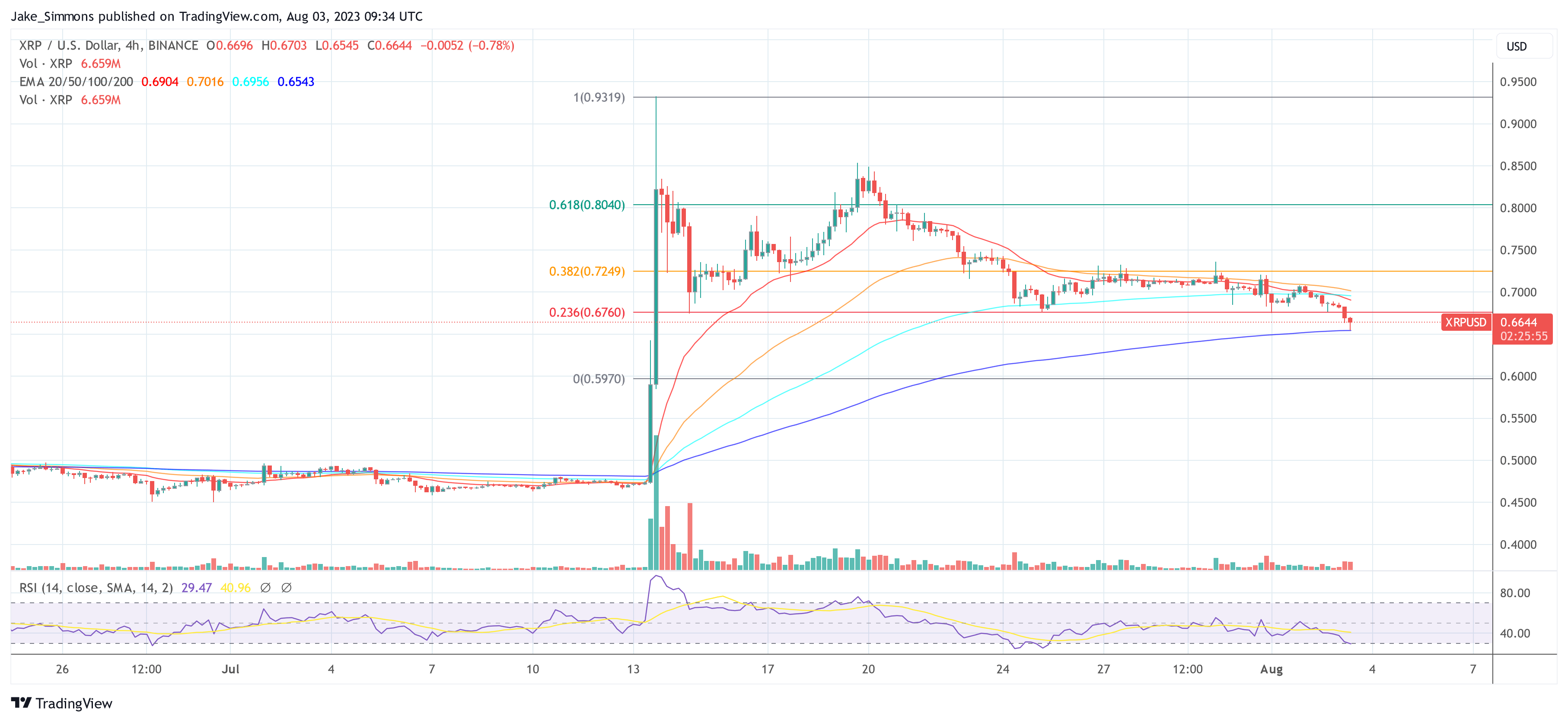 XRP price