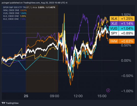 Bulls Regain Momentum After Fed's Reassuring Start At Jackson Hole: 5 ETF Reactions