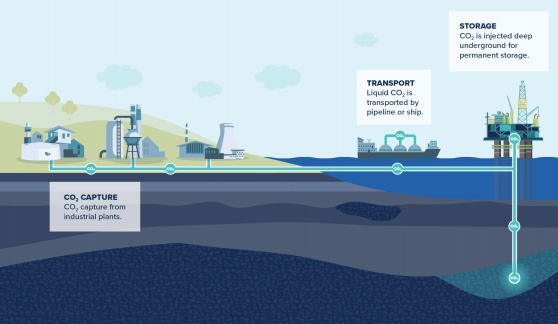 Carbon storage under the North Sea - what's all the fuss?