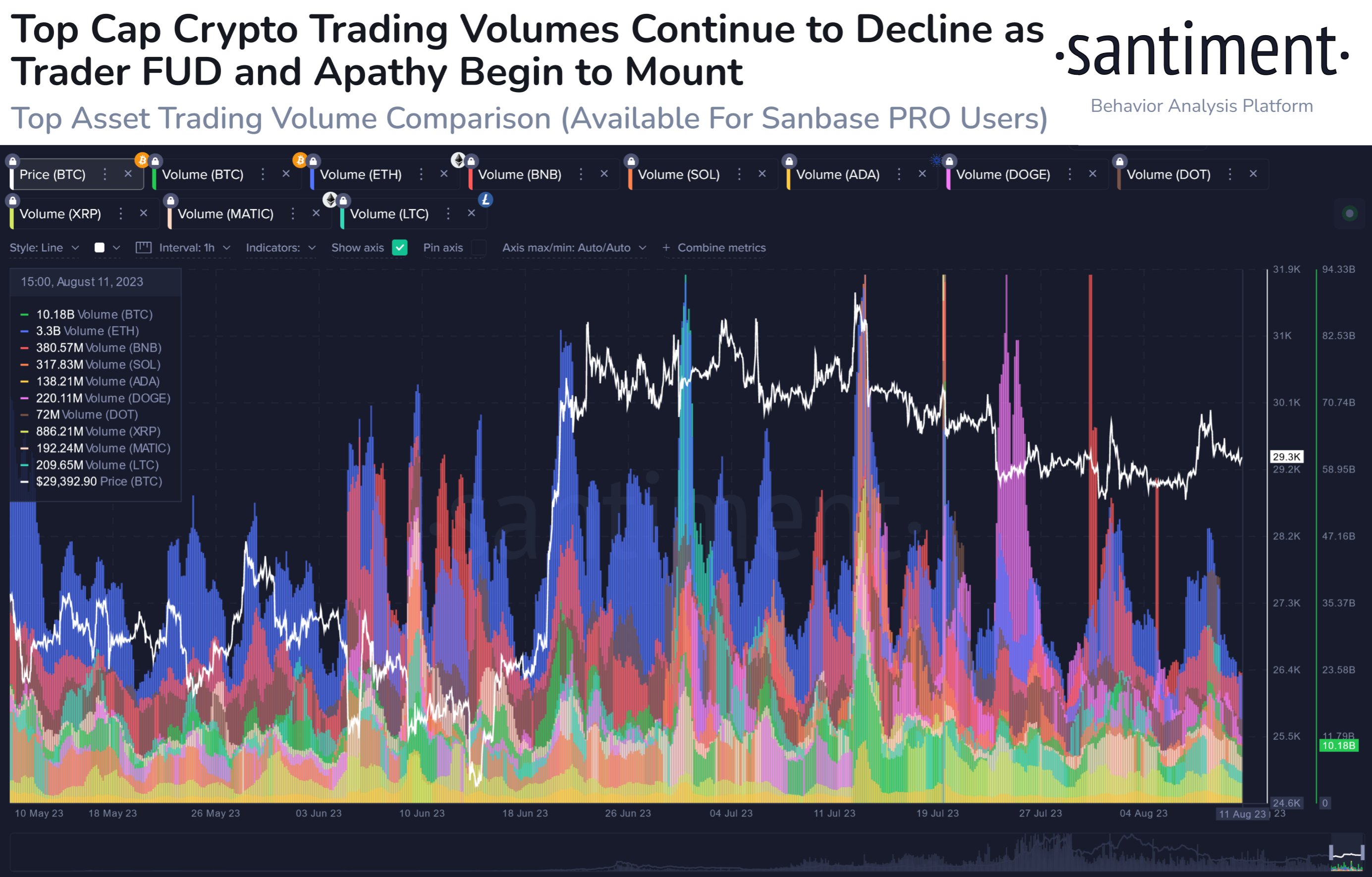 Crypto Trading Volume