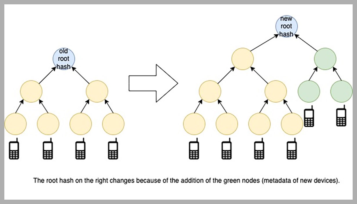 Illustrated data tree displaying how smartphones can be compromised