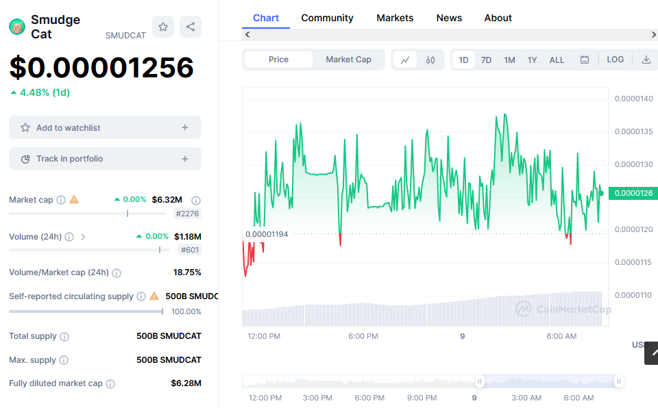 SmudgeCat Price Chart