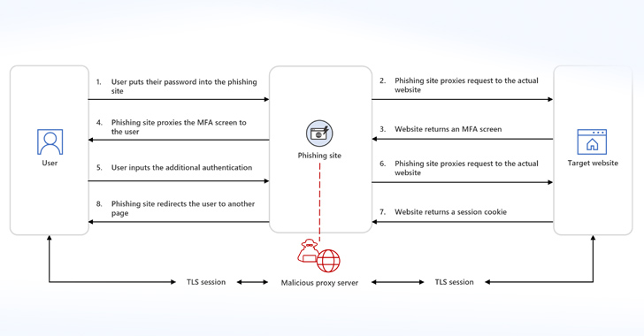 Phishing-as-a-Service