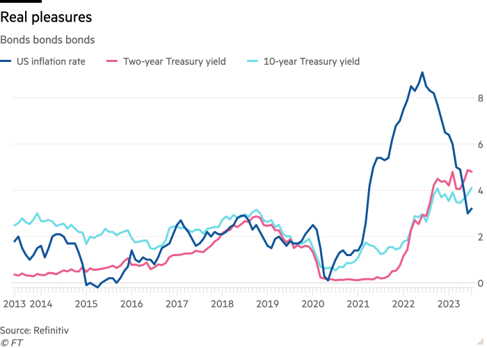 Line chart of Bonds bonds bonds showing Real pleasures