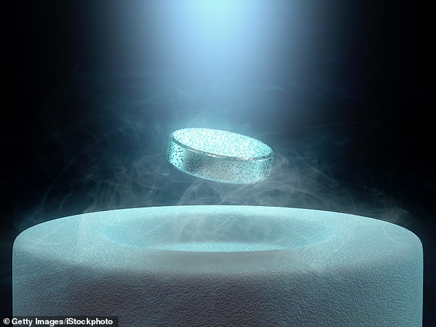 Current superconductors must be more than 100F below freezing to conduct electricity without resistance and are kept cool with liquid nitrogen