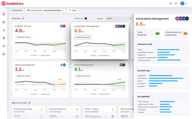 Security Performance Boards