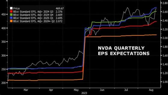 Stocks Like Rising Yields, Wait What?