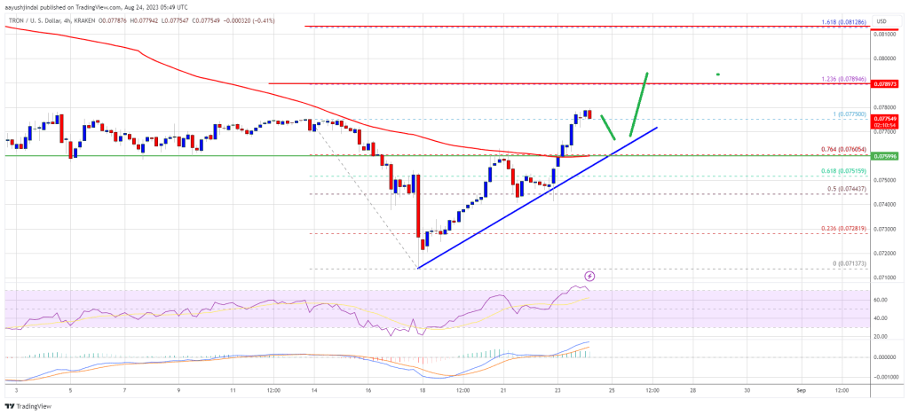 Tron Price Prediction