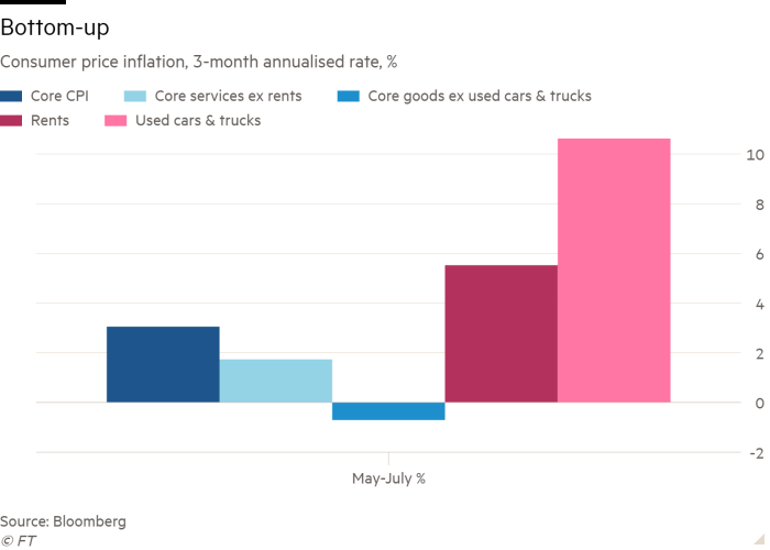 Column chart of Consumer price inflation, 3-month annualised rate, % showing Bottom-up