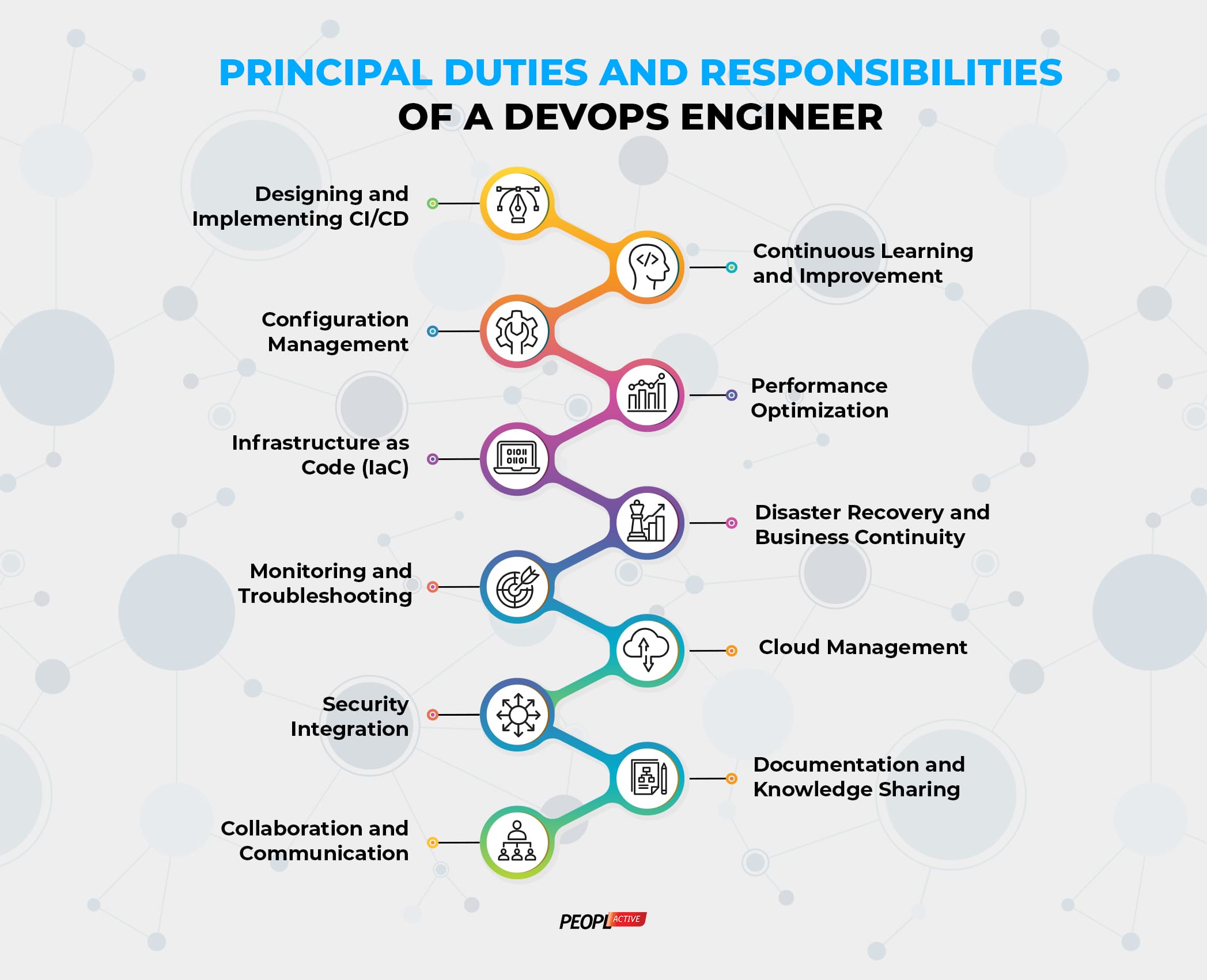 principle duties and responsibilities