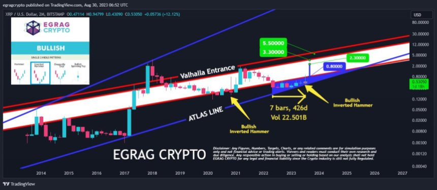 XRP 