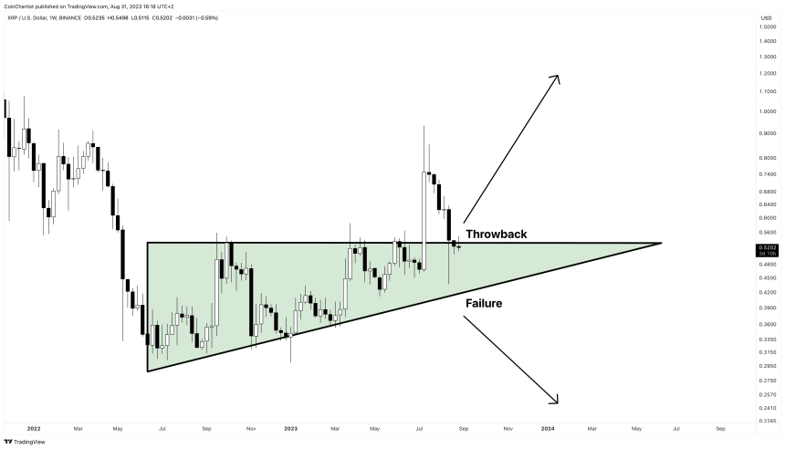 Short-Term XRP Price Prediction for 2023