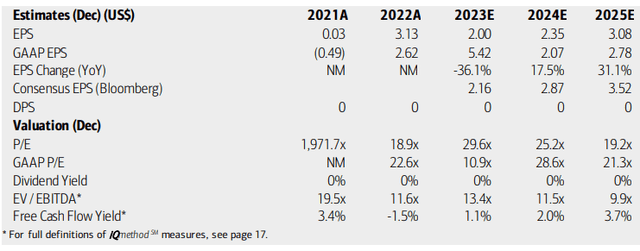 GlobalFoundries: Earnings, Valuation, Free Cash Flow Forecasts