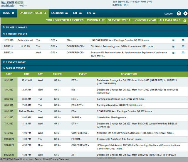 Corporate Event Risk Calendar