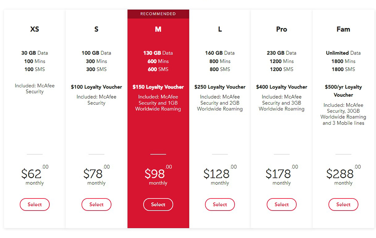 Summary of Singtel Phone Plan, from Singtel's website.