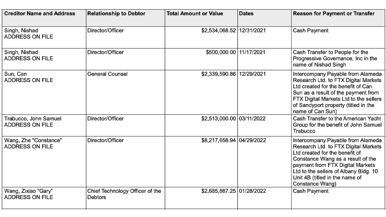 Samuel Trabucco's Multi-Million Dollar Yacht Spotlighted in FTX's Financial Records