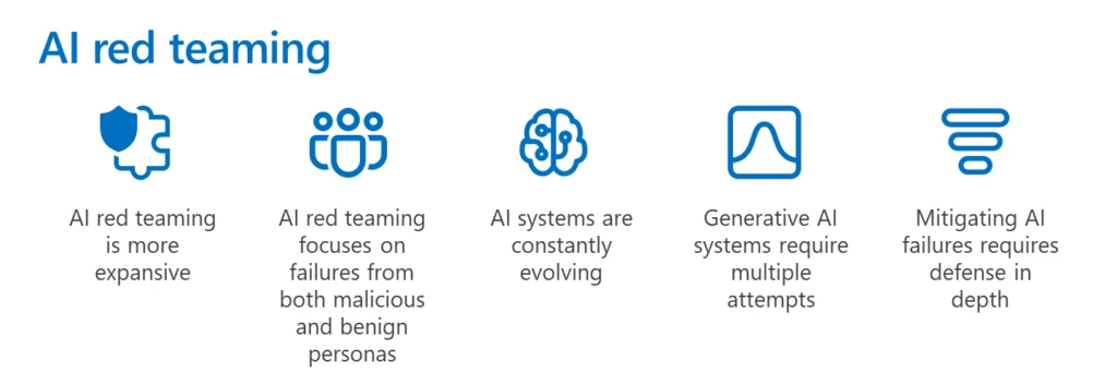 Diagram showing four AI red teaming key learnings