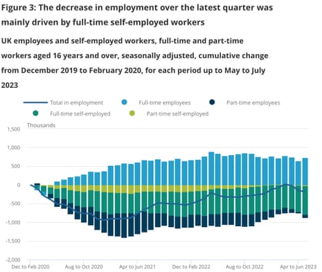 UK employment changes