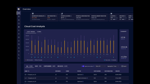 Intel Granulate, a capacity-optimization tool, allows full visibility and pod rightsizing customization for Kubernetes cost reduction. (Credit: Intel Corporation)