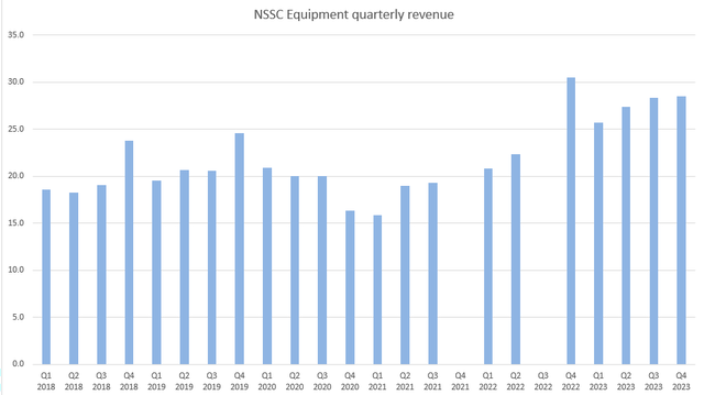 A graph of a number of blue bars Description automatically generated with medium confidence