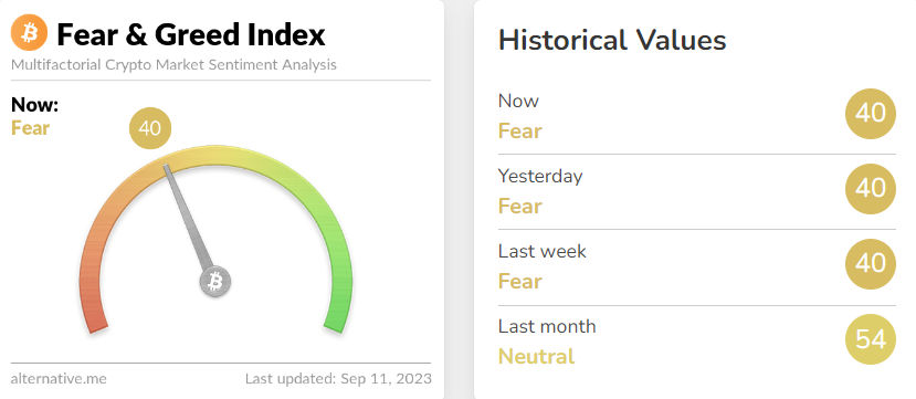 Crypto Fear and Greed Index | Image credit: Alternative.me