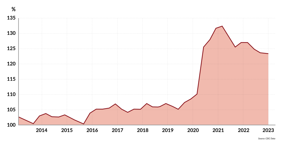 U.S. national debt