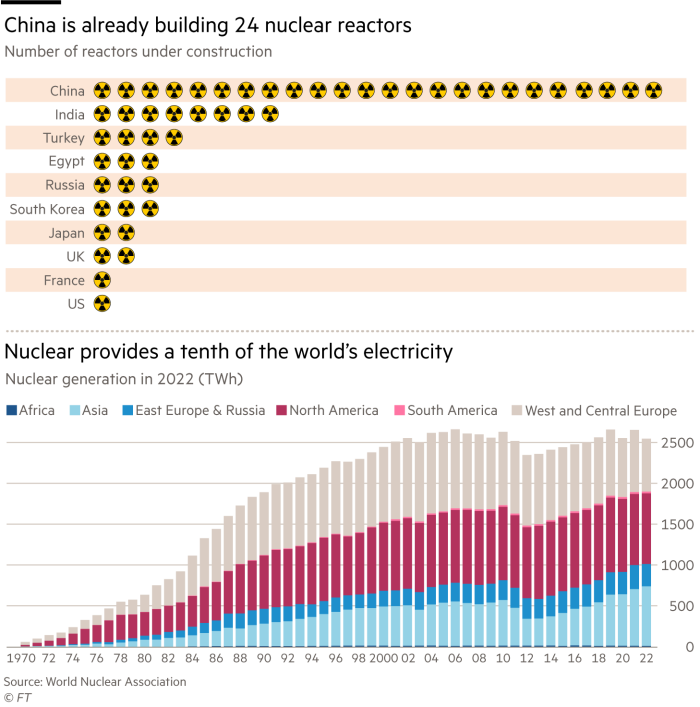 Lex Sat-nuclear reactors