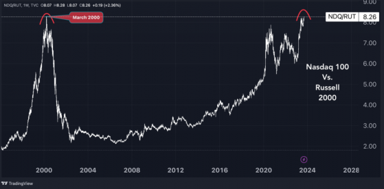 Oil Climbs, iPhone Faces China Ban, UAW Strike Looms: The Week In The Markets