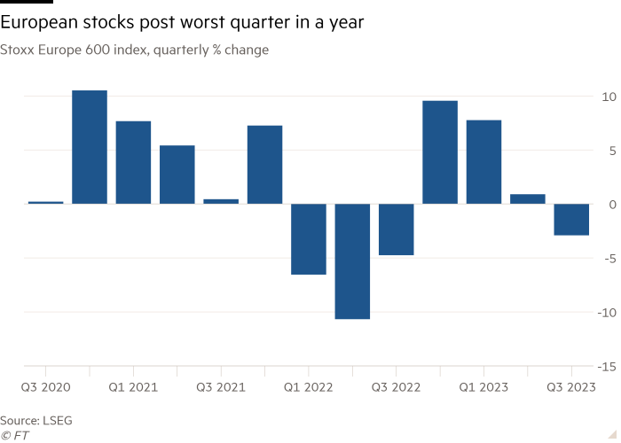 Column chart of Stoxx Europe 600 index, quarterly percentage change showing European stocks post worst quarter in a year