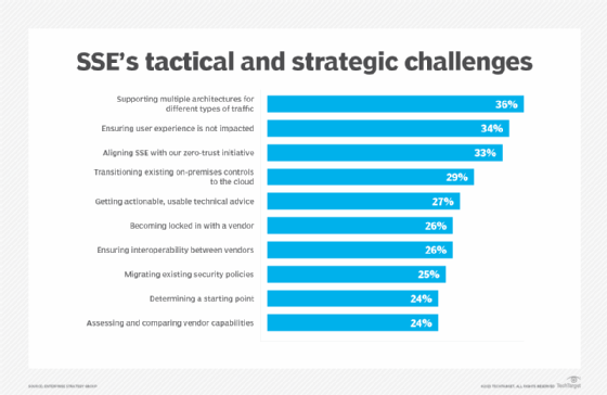 Businesses list SSE challenges