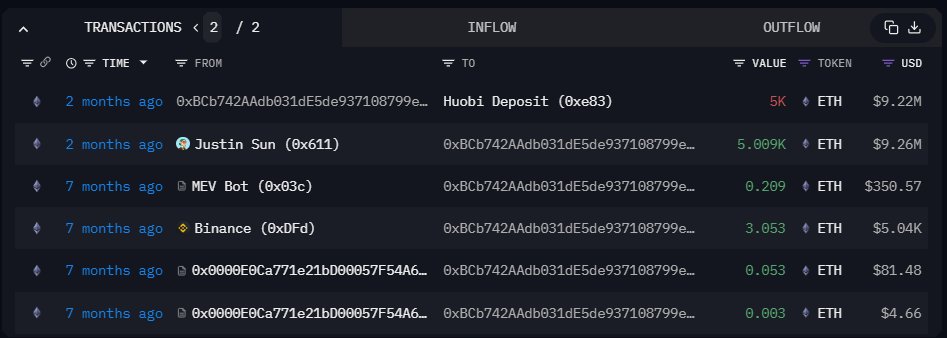 ETH transfer to HTX| Source: The Data Nerd on X