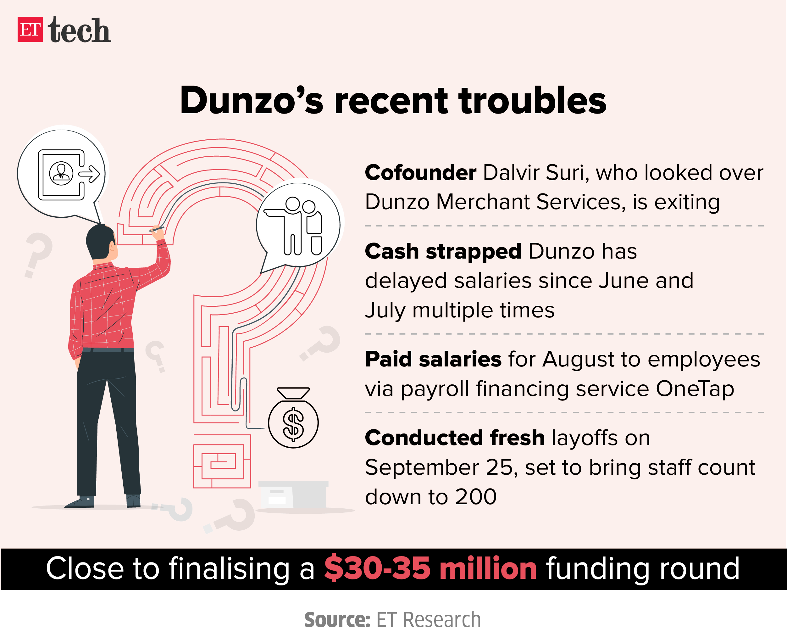 Dunzo recent troubles