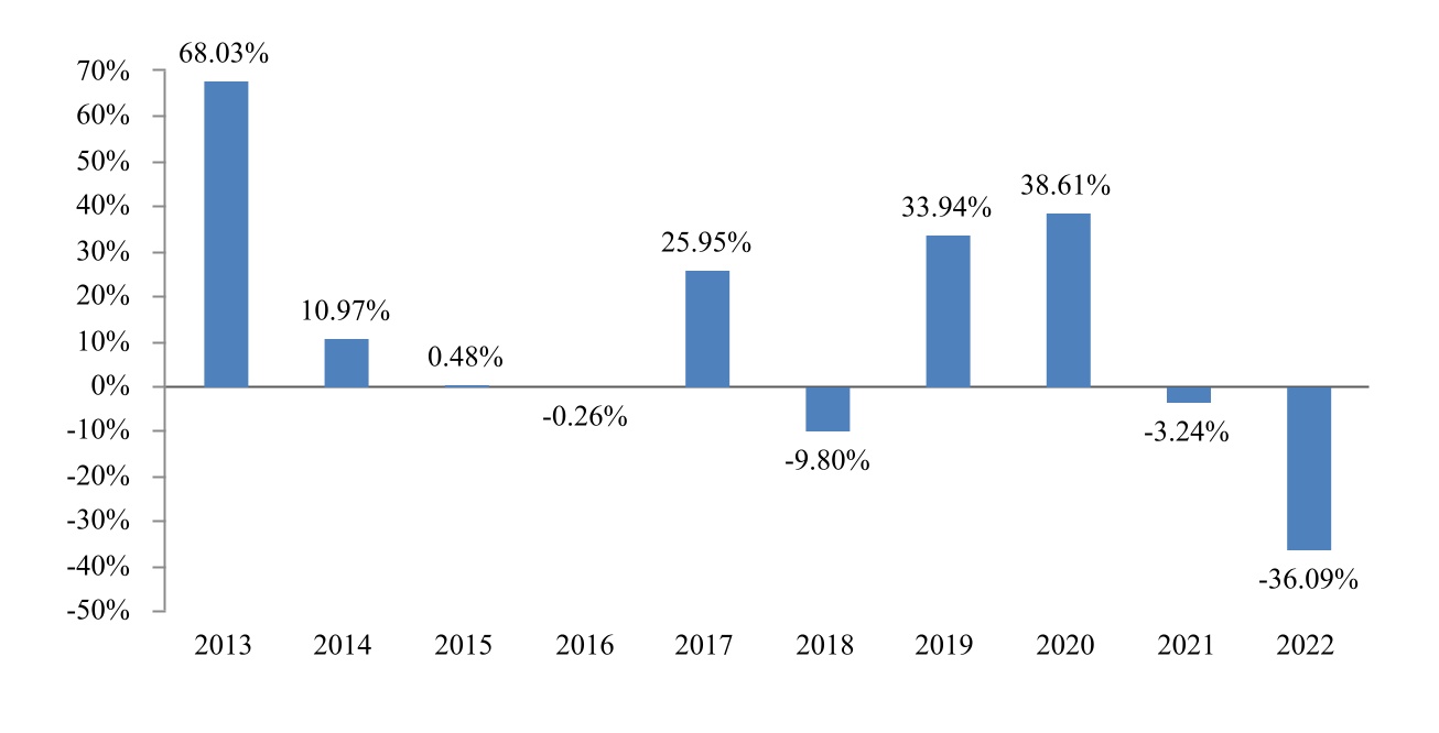 chart-7368b16b6acd41909e7.jpg