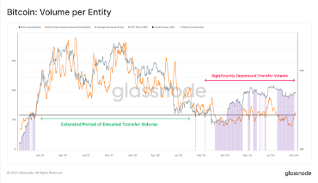 Bitcoin volume